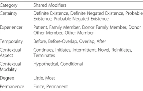 Fig. 4 Semantic modifier interface box showing numeric range input boxes with units dropdown list