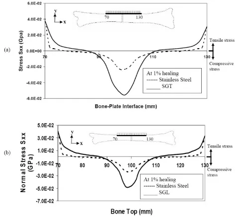 figure 1).Page 8 of 15