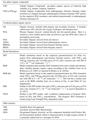 Table 1. Terminology used for the various types of organic compounds, and for model simulations.