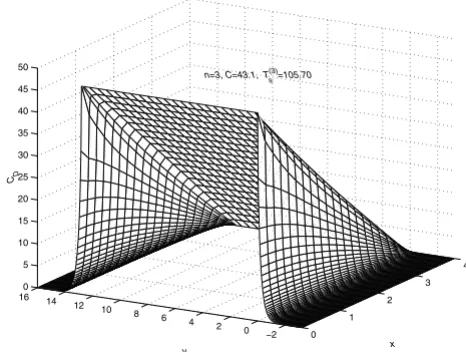 Figure 9reachedConcentration profiles for C = 43.1, when steady-state is Concentration profiles for C = 43.1, when steady-state is 