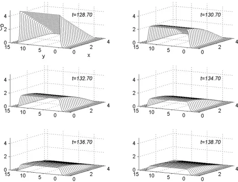 Figure 12138.7Concentration profiles for C = 4.4 viewed as parabolas along mesh lines x = xl, l = 0(1)N; t = 128.7, 130.7, 132.7, 134.7, 136.7, Concentration profiles for C = 4.4 viewed as parabolas along mesh lines x = xl, l = 0(1)N; t = 128.7, 130.7, 132.7, 134.7, 136.7, 138.7.