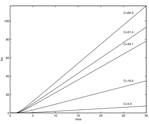 Figure 15J versus time profiles for C = 4.4 with k = 0.1 and k = 0.01J versus time profiles for C = 4.4 with k = 0.1 and k = 0.01.
