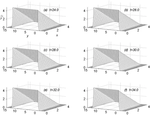 Figure 2Concentration profiles for C = 4.4, viewed as parabolas along mesh lines x = xl, l = 0(1)N; t = 24.0, 26.0, 28.0, 30.0, 32.0, 34.0Concentration profiles for C = 4.4, viewed as parabolas along mesh lines x = xl, l = 0(1)N; t = 24.0, 26.0, 28.0, 30.0, 32.0, 34.0.