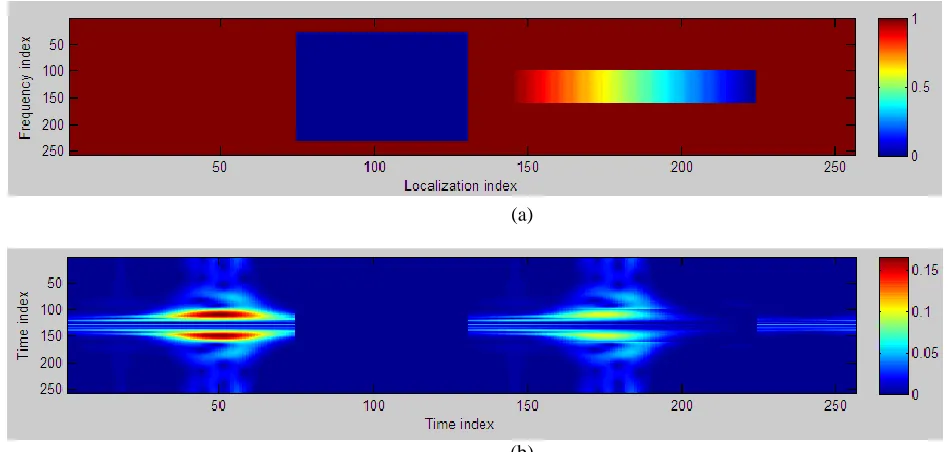 Figure 2(b) shows the SF-transform from Fig. 1(b) after the application of these two filters