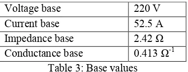 Table 3: Base values 