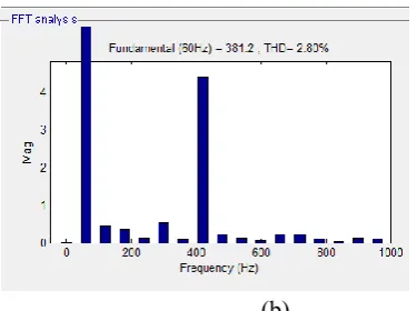 Fig. 9. (a). total harmonic distortion (a) when PR 