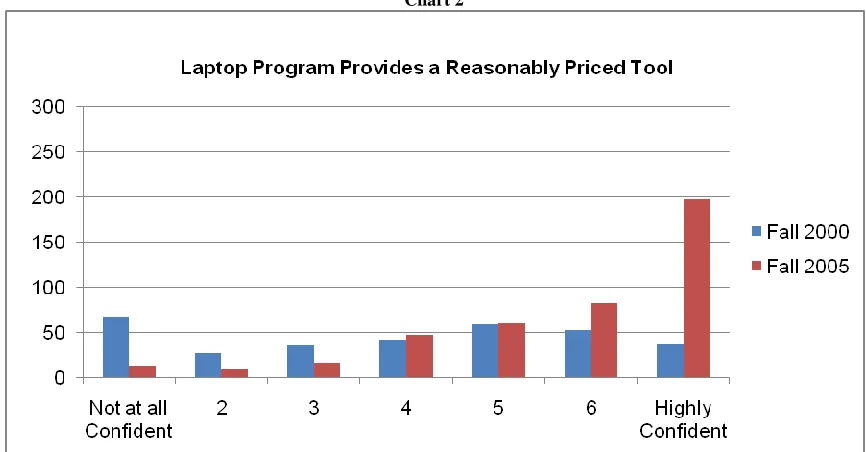 Table 2 Laptop Program Provides a Reasonably Price Tool 