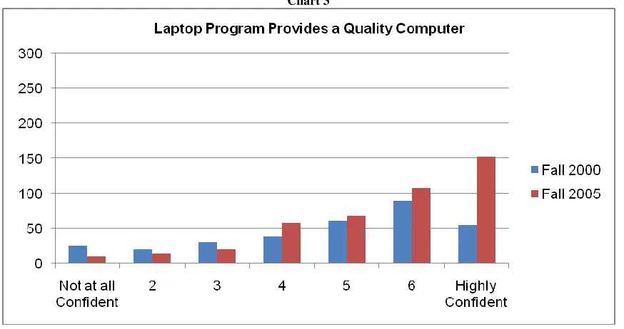 Table 3 Laptop Program Provides a Quality Computer 
