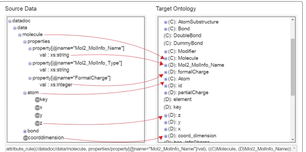 Fig. 4 Mapping interface of SWIT: (left) part of an XML schema about molecules; (right) part of the classes and properties of domain ontology;(bottom) excerpt of the mappings defined between the XML schema and the ontology