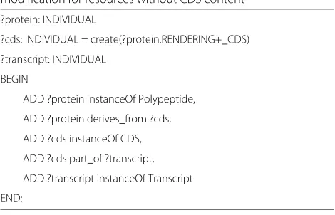 Table 2 Definition of the pattern for protein
