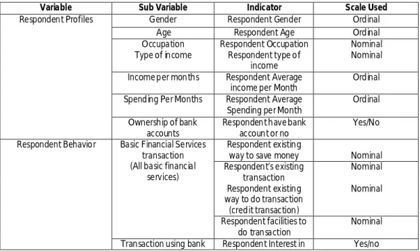 Table 1. Operational Variable Table
