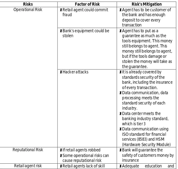 Table 3 Risk’s Mitigation
