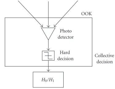 Figure 2: Model of the decision system using collective decision.