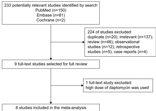 Figure 1 Flowchart of the study selection.