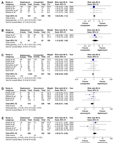 Figure 6 (Continued)