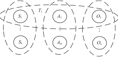 Figure-5. The scheme of interaction with the file adapter.  