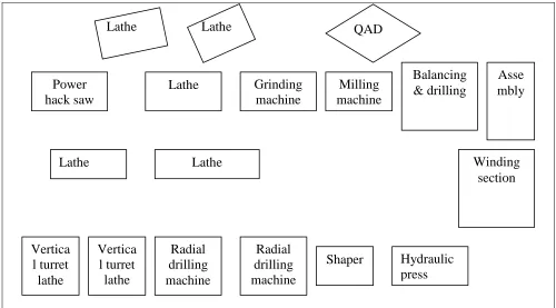 Figure 1: Layout of New Machine Shop 
