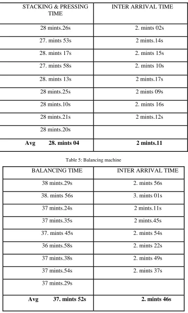 Table 4: Hydraulic press 