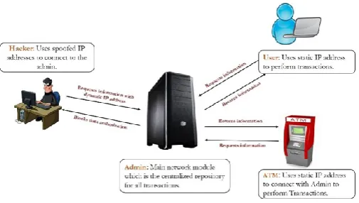 Figure 1: Architecture for IP Traceback  