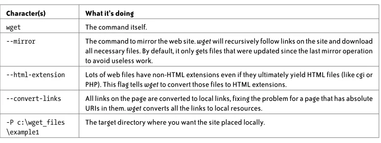 TABLE 4-1. Using the wget command