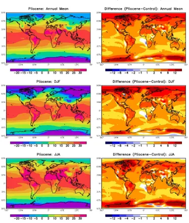 Fig. 10. AOGCM mid-Pliocene surface air temperature averaged over the entire year, December-January-February and June-July-August(left side), and the differences between these values and those of the control experiment (right side).