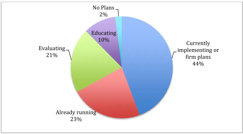 Figure 1 Cloud Adoption in Manufacturing (IDC, 2011) 