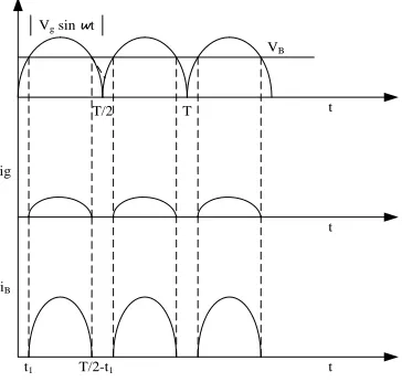 Figure 10. Input voltage and current waveform of IBFC 