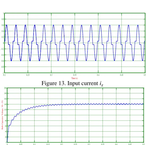 Figure 12. Input voltage vg 