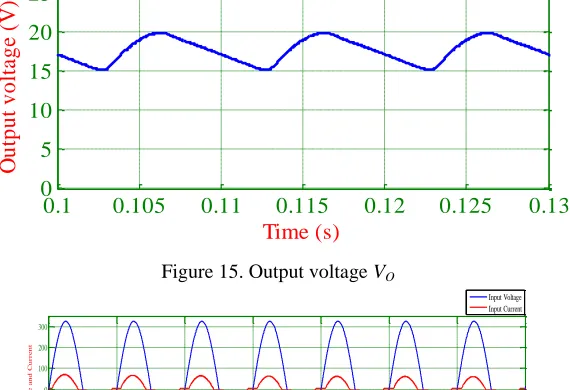 Figure 15. Output voltage VO 