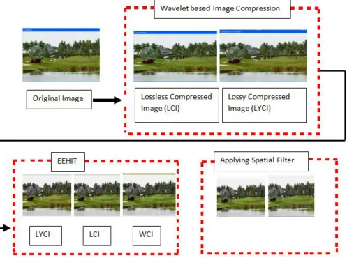 Figure 2 Overview of our method 