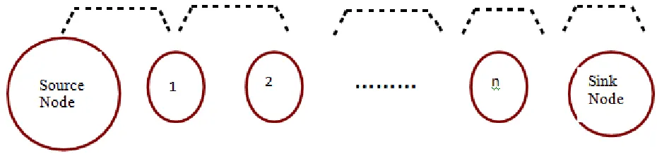 Figure 3 Conceptual Framework of Wavelet-based Image Compression 