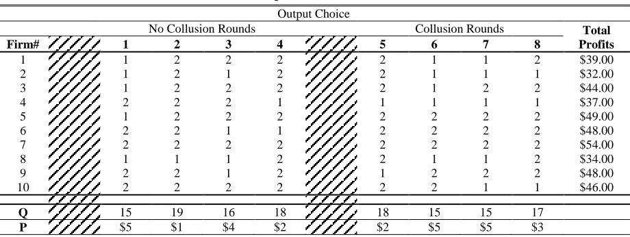 Table 2 Sample Game Outcome 