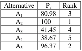Table 10. Results of COPRAS  