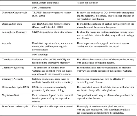 Table 1. Summary of main Earth system additions from HadGEM1 to HadGEM2-ES.