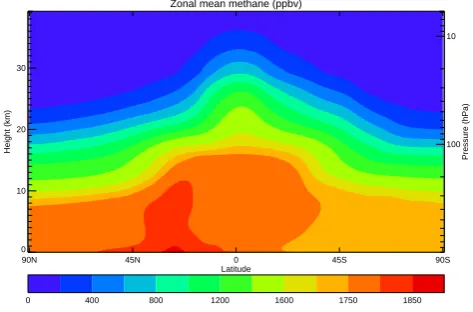 Fig. 2. Annually average zonal mean methane concentrations gen-erated by the HadGEM2 chemistry driven with 2005 emissions ofmethane and ozone precursors from Jones et al
