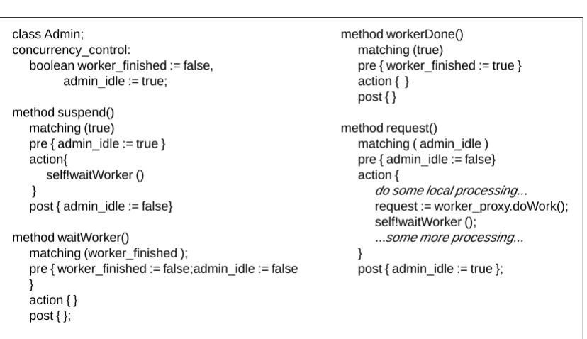 Figure 2.7    Request/reply scheduling with synchronization constraints.