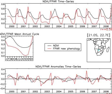 Fig. 1. Top plot: Monthly time series of the NDVI (black thickcurve) and the FPAR (red thick curve) over the MODIS period, for amodel box located in Bostwana (21.0◦ S, 22.7◦ E, see cyan diamondon the map)
