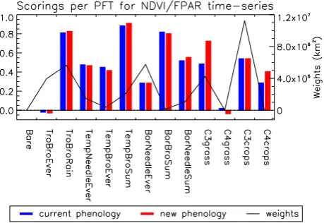 Fig. 4. Difference between the correlation maps for the new phe-nology and the current phenology.