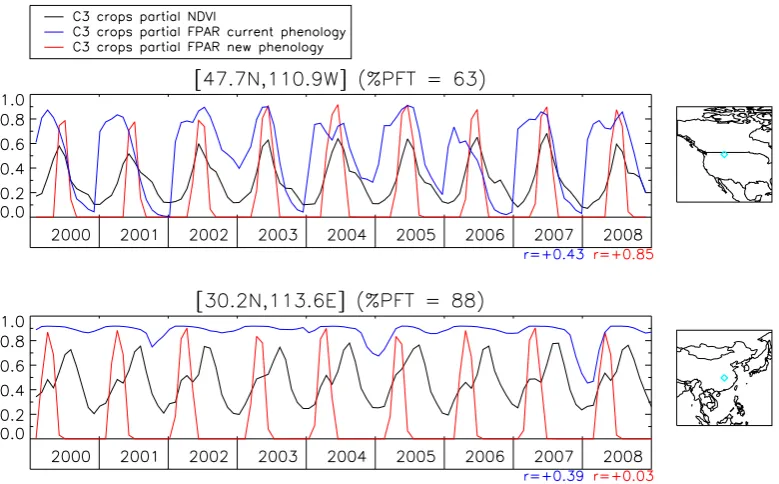 Fig. 7. Time series for two C3 Crops boxes located respectively in the Great Plains of North America (upper plot) and south-east of China(lower plot); NDVI is in black, the FPAR for the current phenology is in blue and the FPAR for the new phenology is in 