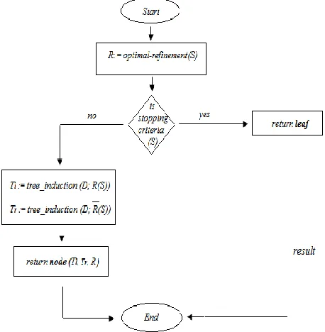 Fig 2 Flowchart depicting the work pattern of the  algorithm                                                               