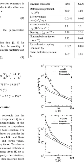 Table-1 Material parameters of InSb and GaAs [11, 12] 