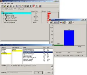 Figure 1 : Indicator points of process in eco-it software 