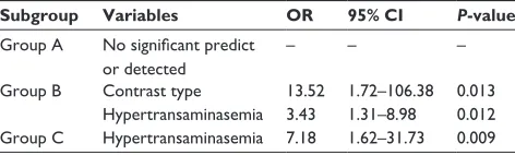 Table 3 Multivariate backward stepwise elimination logistic regression analysis for predictive contributors to gallbladder opacification