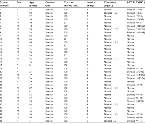 Table S1 Clinical information for 35 patients with positive delay gallbladder opacification