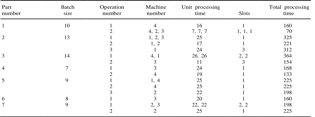 Table 1. FMS Loading Problem 
