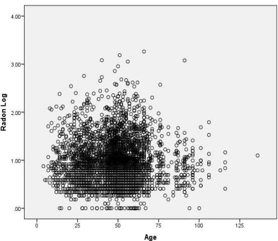 Figure 9  Box Plot for Geologic Formation Box plots of radon levels (natural log) by foundation type