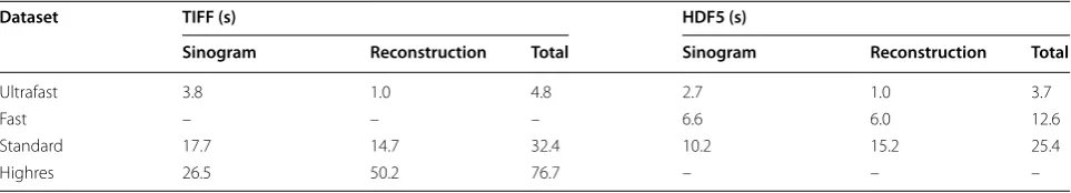 Table 1 Dataset characteristics