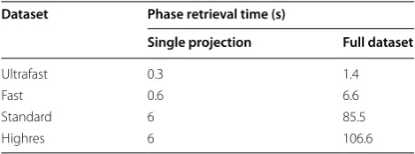 Table 3 Time needed for phase retrieval [23] for different datasets