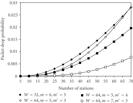 Table 2: Packet delay and throughput eﬃciency for a small network size (l = 1500 bytes).
