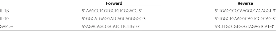 Table 1 Oligo primers